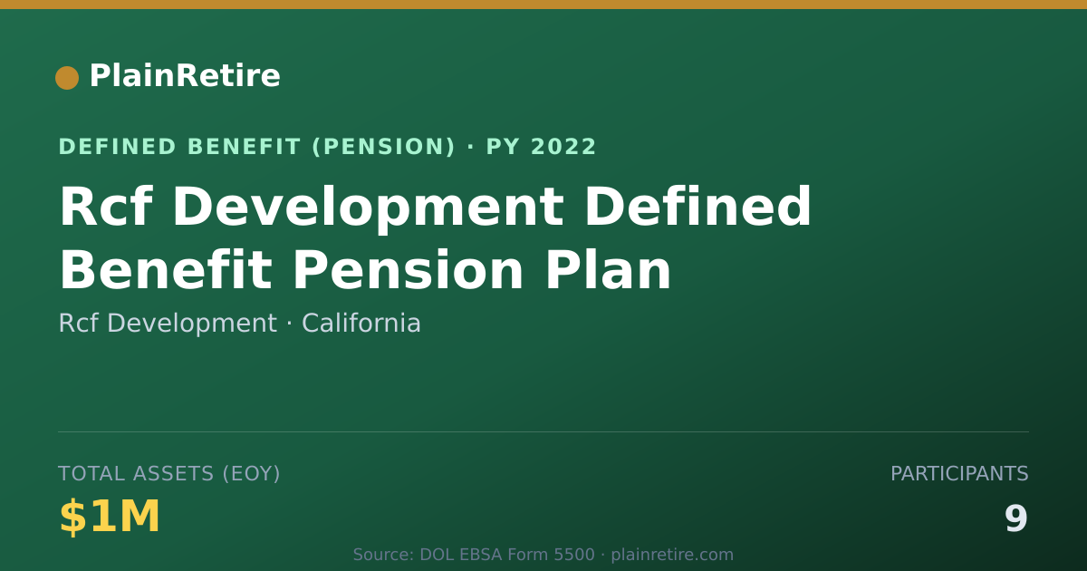 Shareable card for Rcf Development Pension Plan (2022)