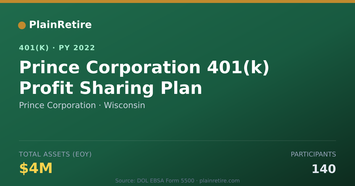 Shareable card for Prince Corporation 401(k) Plan (2022)