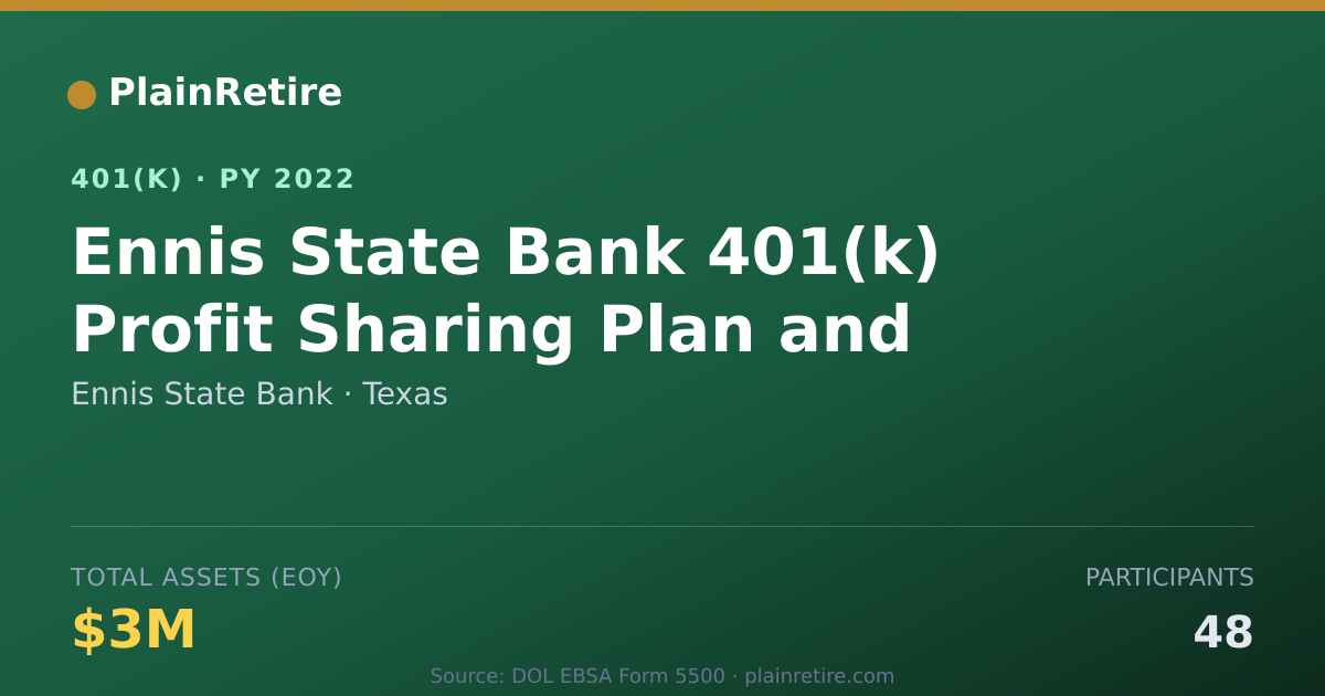 Shareable card for Ennis State Bank 401(k) Plan (2022)