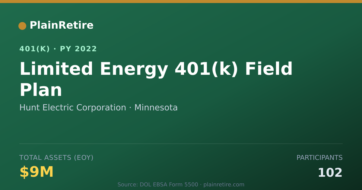 Shareable card for Hunt Electric Corporation 401(k) Plan (2022)