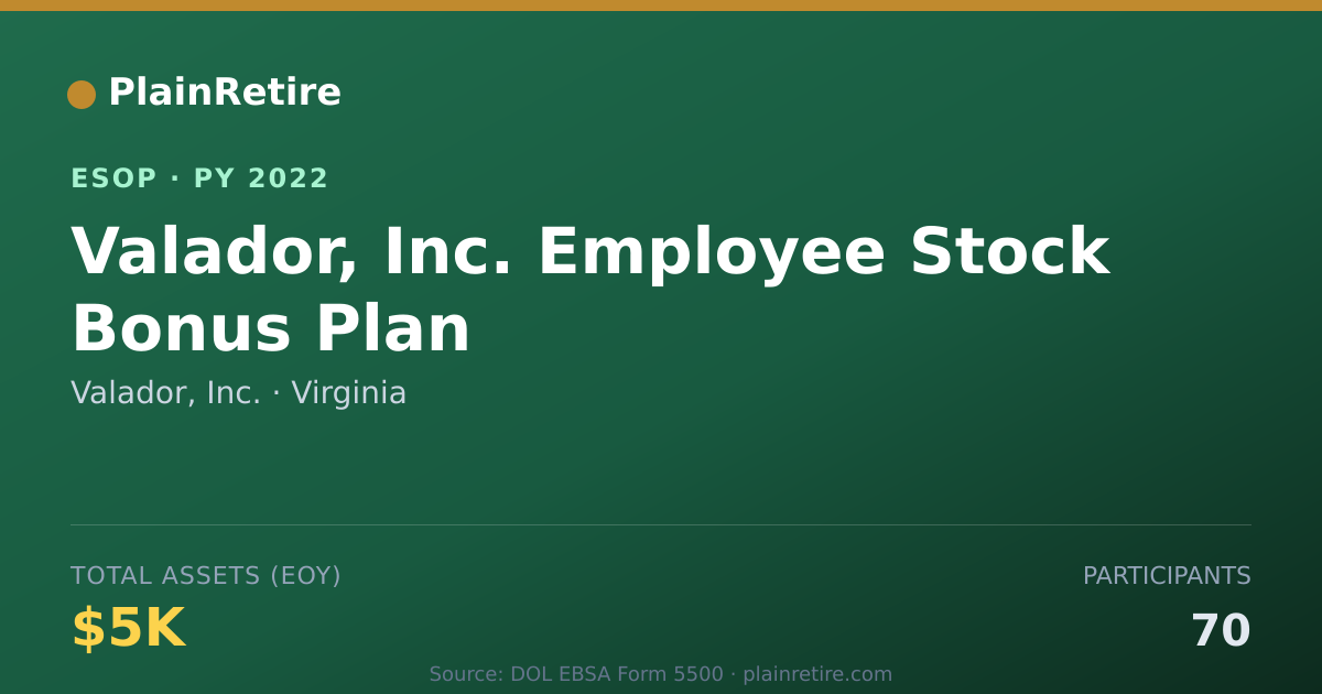 Shareable card for Valador, Inc. ESOP (2022)