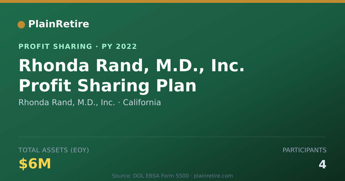 Shareable card for Rhonda Rand, M.D., Inc. Profit Sharing Plan (2022)