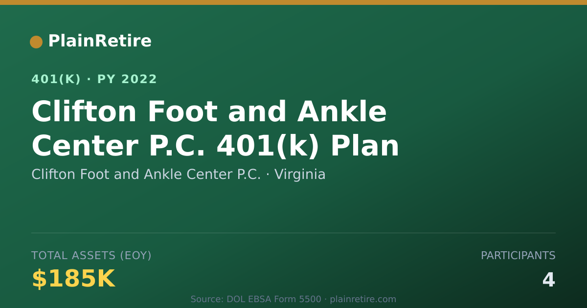 Shareable card for Clifton Foot and Ankle Center P.C. 401(k) Plan (2022)