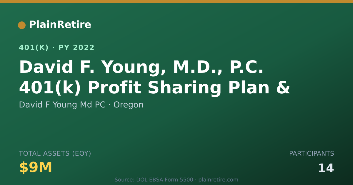 Shareable card for David F Young Md PC 401(k) Plan (2022)