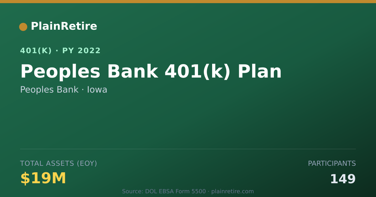 Shareable card for Peoples Bank 401(k) Plan (2022)
