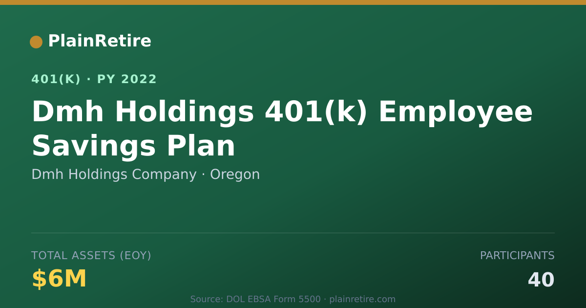 Shareable card for Dmh Holdings Company 401(k) Plan (2022)