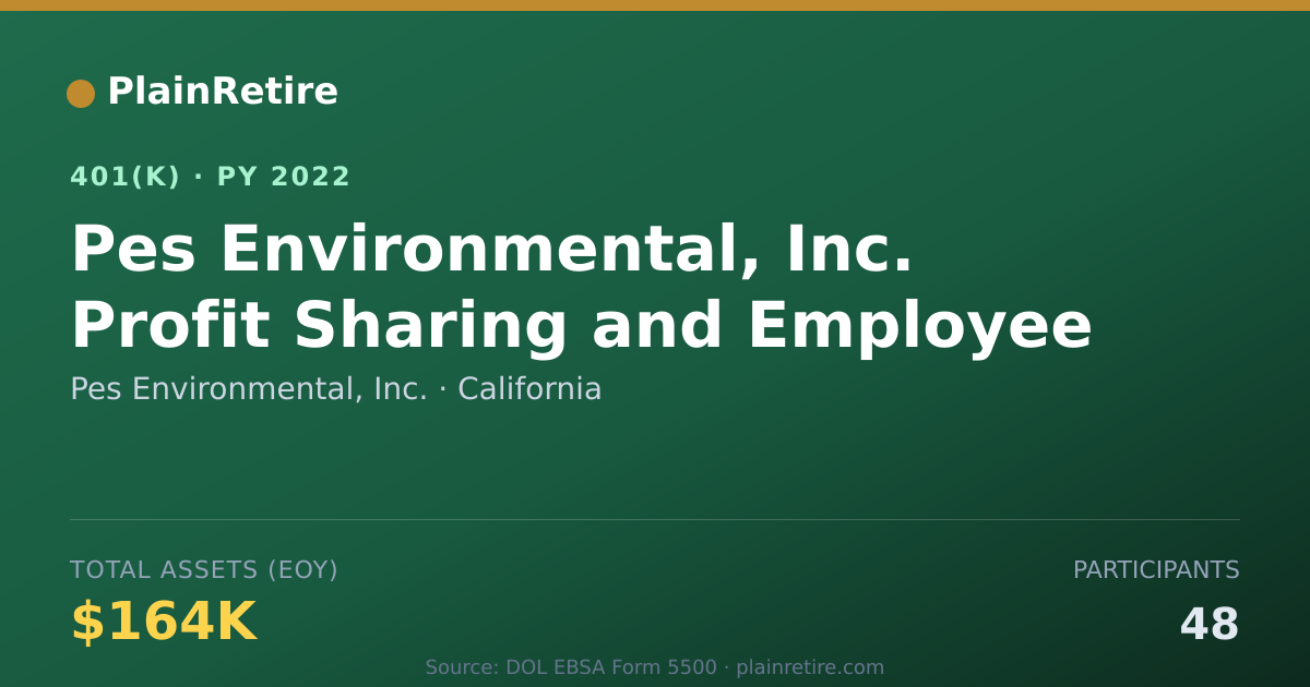 Shareable card for Pes Environmental, Inc. 401(k) Plan (2022)