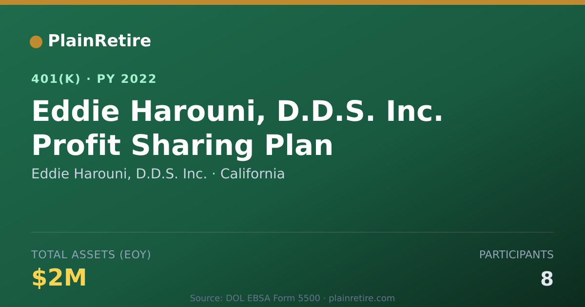 Shareable card for Eddie Harouni, D.D.S. Inc. 401(k) Plan (2022)