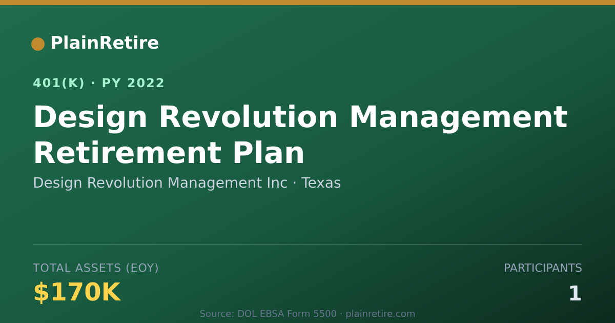 Shareable card for Design Revolution Management Inc 401(k) Plan (2022)