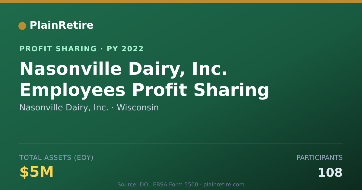 Shareable card for Nasonville Dairy, Inc. Profit Sharing Plan (2022)