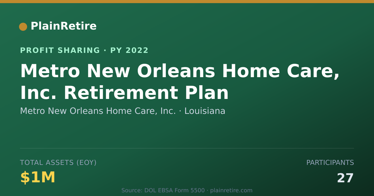 Shareable card for Metro New Orleans Home Care, Inc. Profit Sharing Plan (2022)