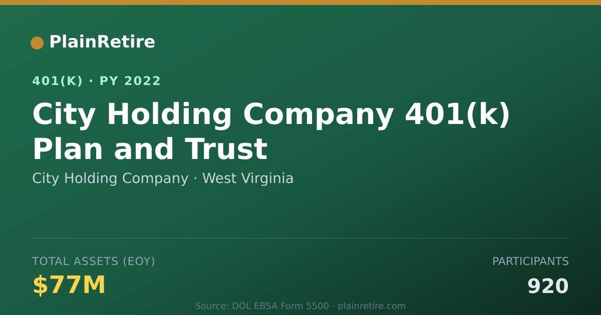 Shareable card for City Holding Company 401(k) Plan (2022)