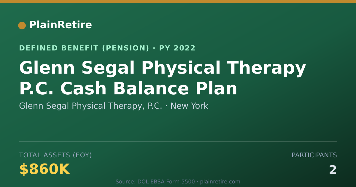 Shareable card for Glenn Segal Physical Therapy, P.C. Pension Plan (2022)