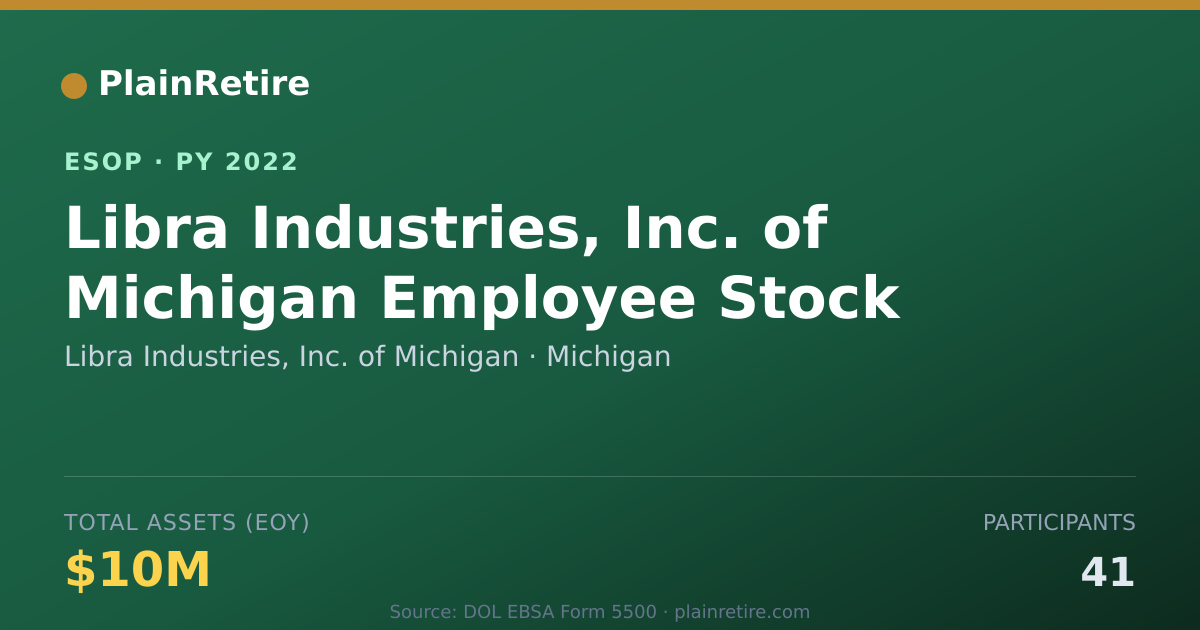 Shareable card for Libra Industries, Inc. of Michigan ESOP (2022)