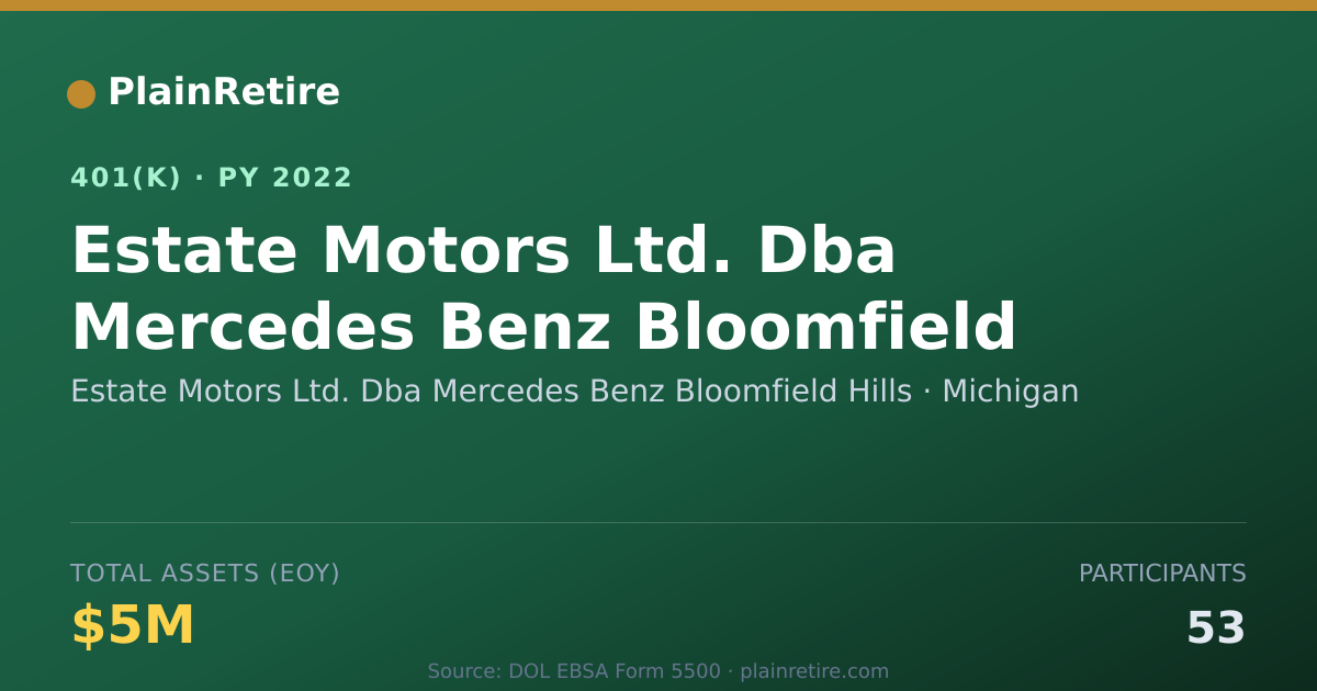 Shareable card for Estate Motors Ltd. Dba Mercedes Benz Bloo 401(k) Plan (2022)