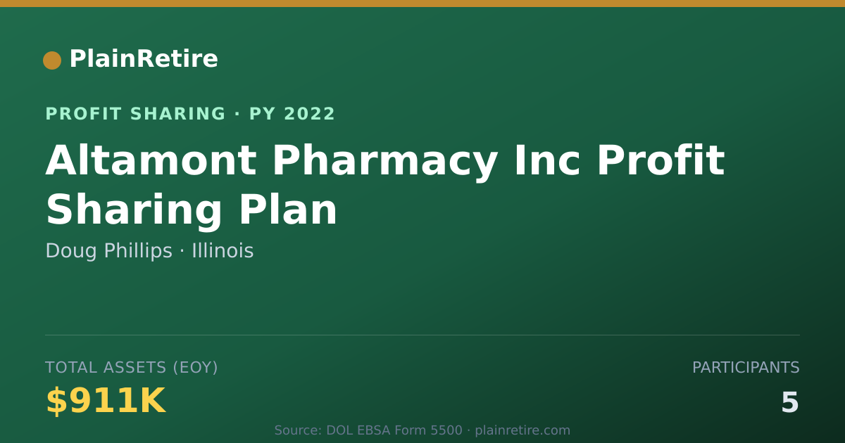 Shareable card for Doug Phillips Profit Sharing Plan (2022)