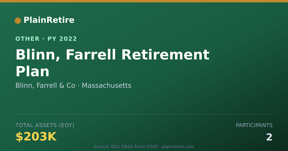 Shareable card for Blinn, Farrell & Co Retirement Plan (2022)