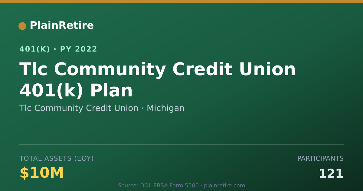 Shareable card for Tlc Community Credit Union 401(k) Plan (2022)