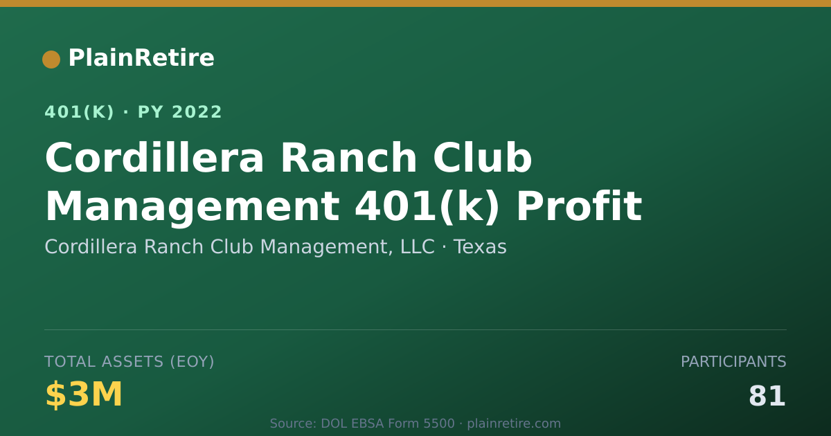 Shareable card for Cordillera Ranch Club Management, LLC 401(k) Plan (2022)