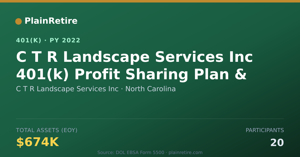 Shareable card for C T R Landscape Services Inc 401(k) Plan (2022)
