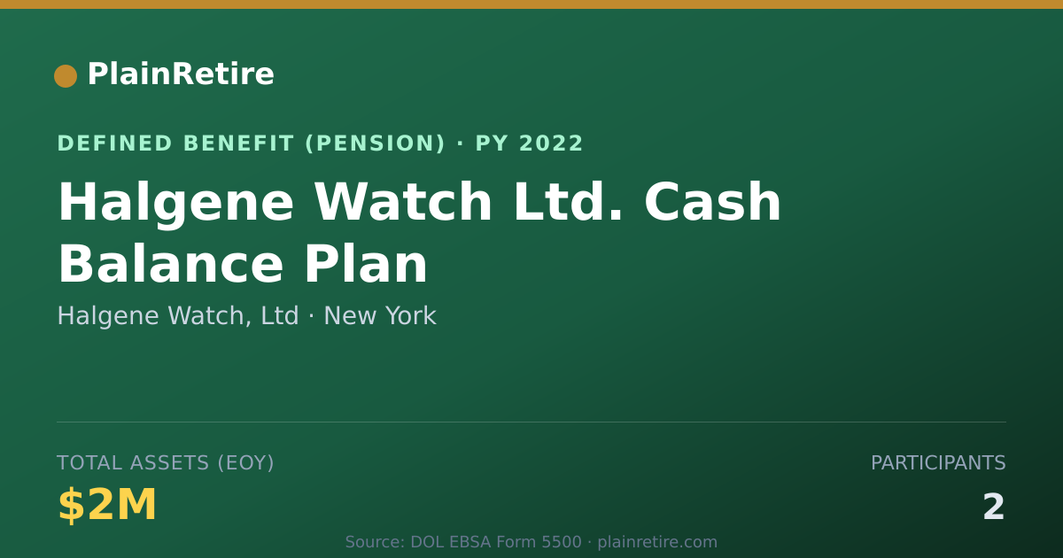 Shareable card for Halgene Watch, Ltd Pension Plan (2022)