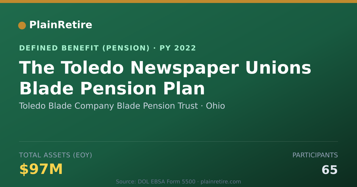 Shareable card for Toledo Blade Company Blade Pension Trust Pension Plan (2022)