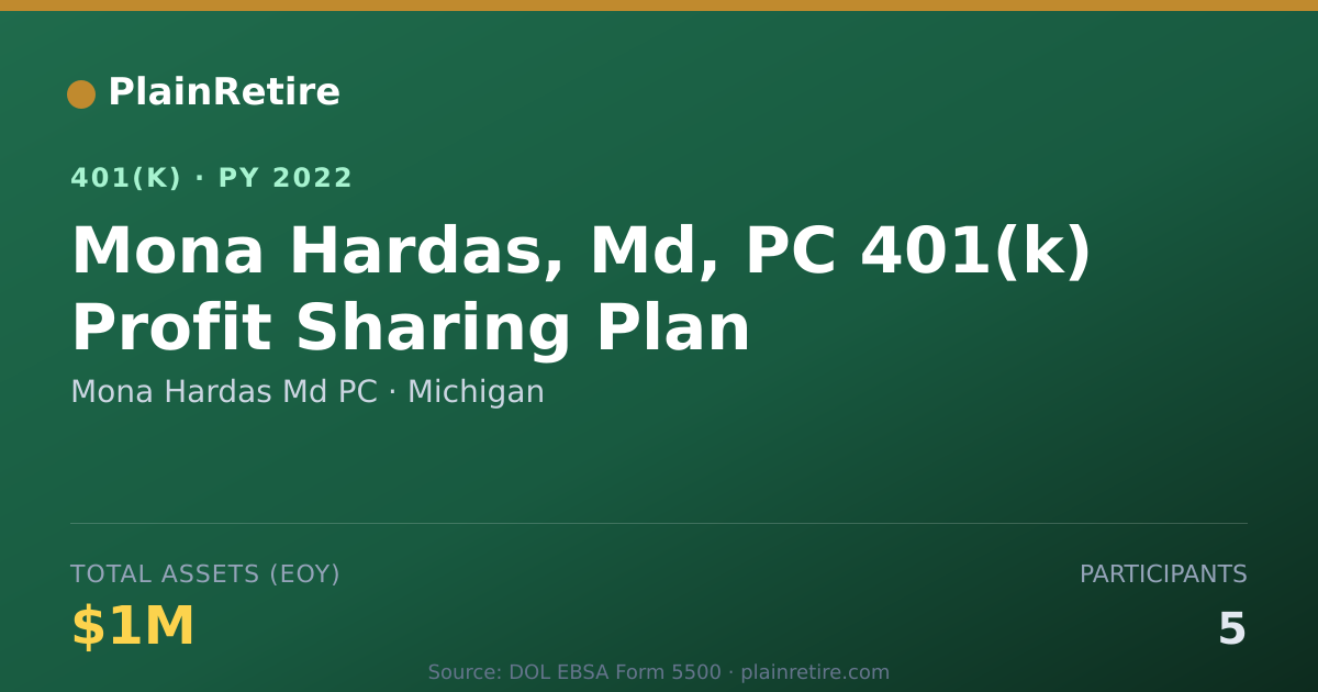 Shareable card for Mona Hardas Md PC 401(k) Plan (2022)