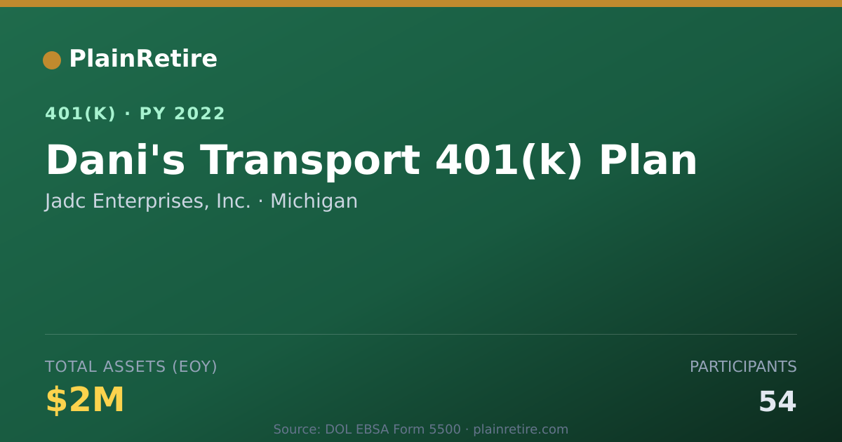 Shareable card for Jadc Enterprises, Inc. 401(k) Plan (2022)