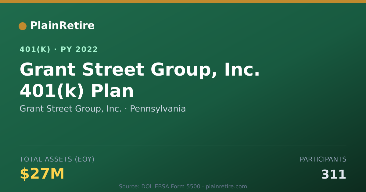 Shareable card for Grant Street Group, Inc. 401(k) Plan (2022)