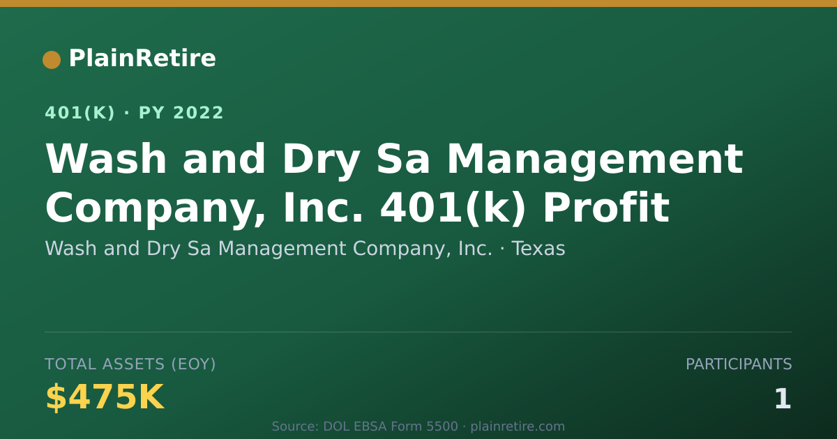 Shareable card for Wash and Dry Sa Management Company, Inc. 401(k) Plan (2022)