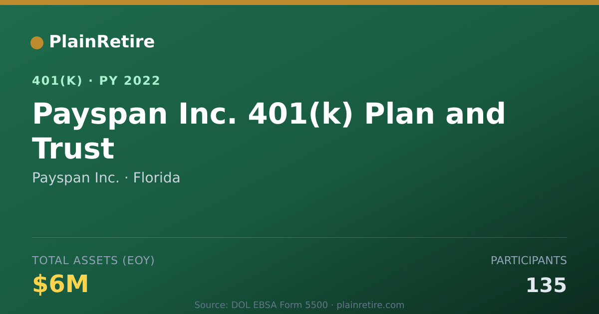 Shareable card for Payspan Inc. 401(k) Plan (2022)