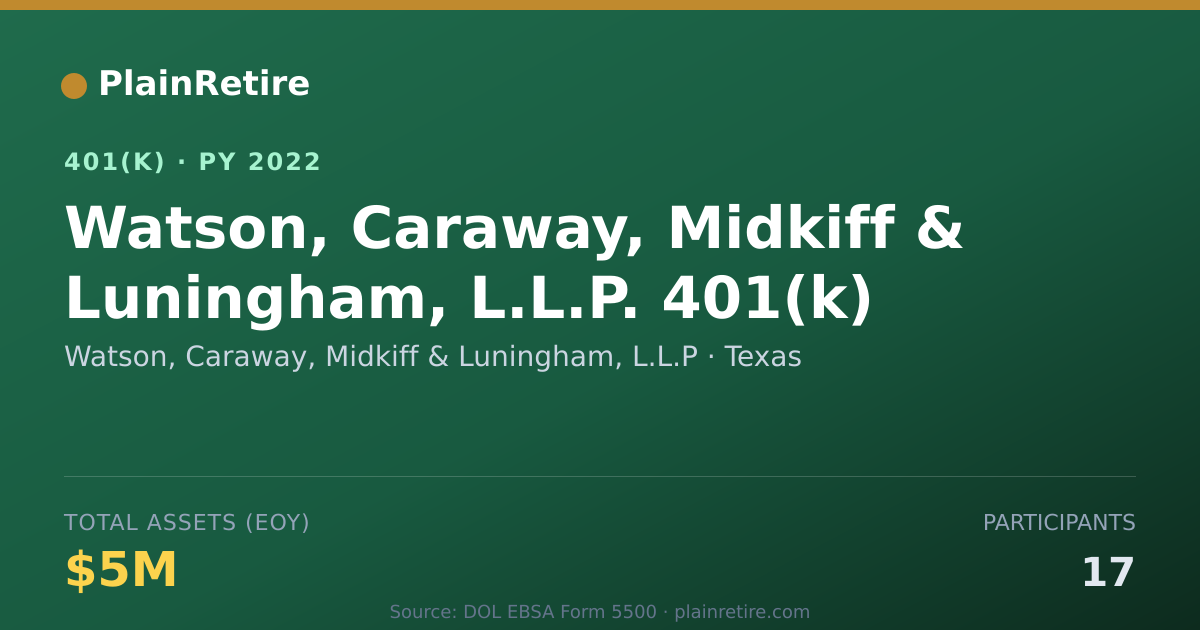 Shareable card for Watson, Caraway, Midkiff & Luningham, L.L 401(k) Plan (2022)
