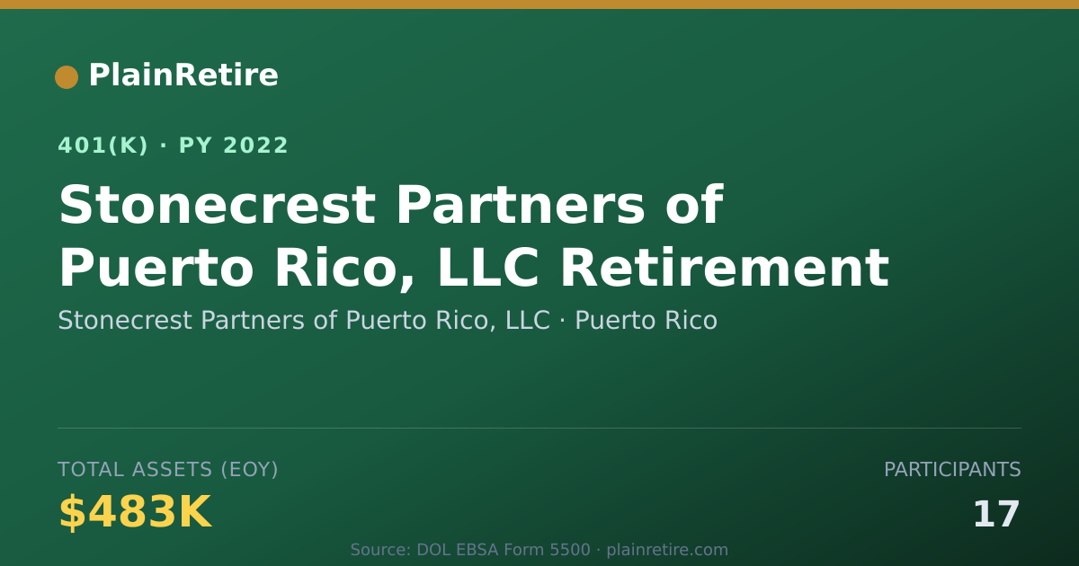 Shareable card for Stonecrest Partners of Puerto Rico, LLC 401(k) Plan (2022)