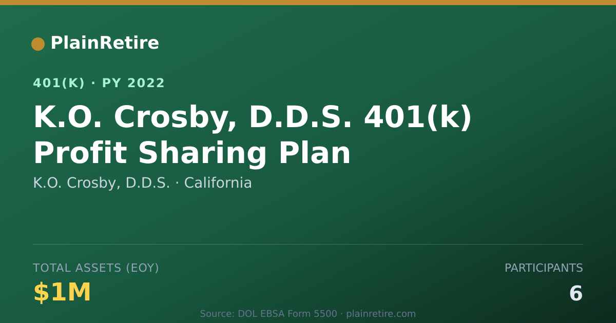 Shareable card for K.O. Crosby, D.D.S. 401(k) Plan (2022)