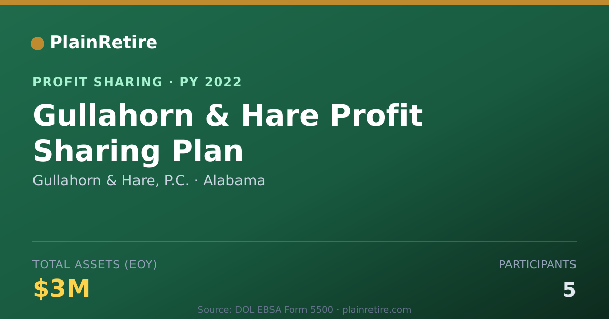 Shareable card for Gullahorn & Hare, P.C. Profit Sharing Plan (2022)