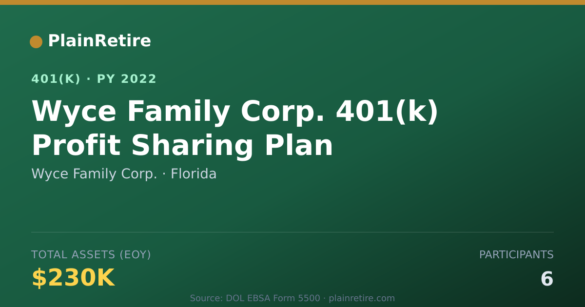 Shareable card for Wyce Family Corp. 401(k) Plan (2022)