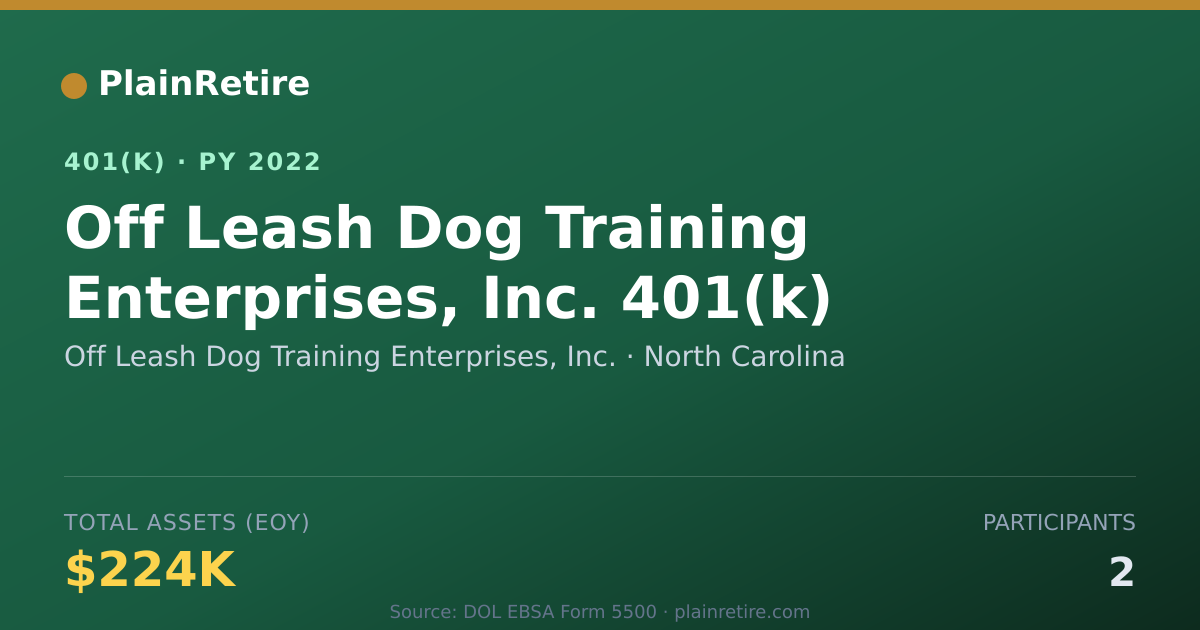 Shareable card for Off Leash Dog Training Enterprises, Inc. 401(k) Plan (2022)