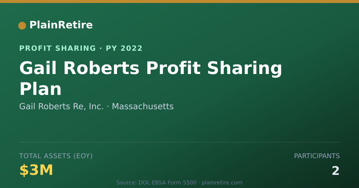 Shareable card for Gail Roberts Re, Inc. Profit Sharing Plan (2022)