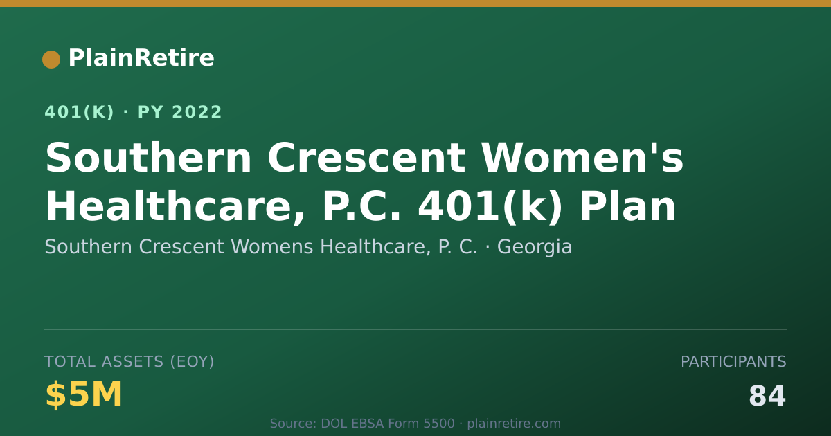 Shareable card for Southern Crescent Womens Healthcare, P. C 401(k) Plan (2022)