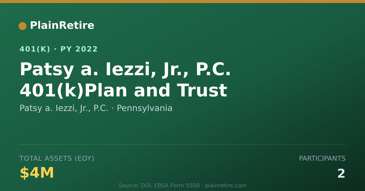Shareable card for Patsy a. Iezzi, Jr., P.C. 401(k) Plan (2022)