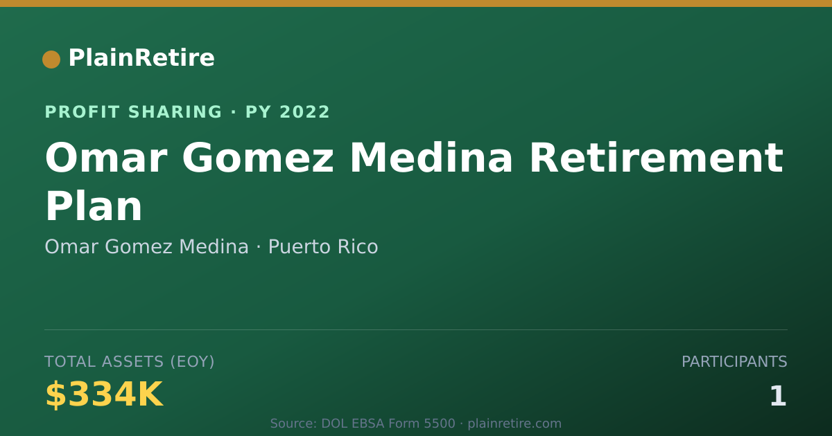 Shareable card for Omar Gomez Medina Profit Sharing Plan (2022)