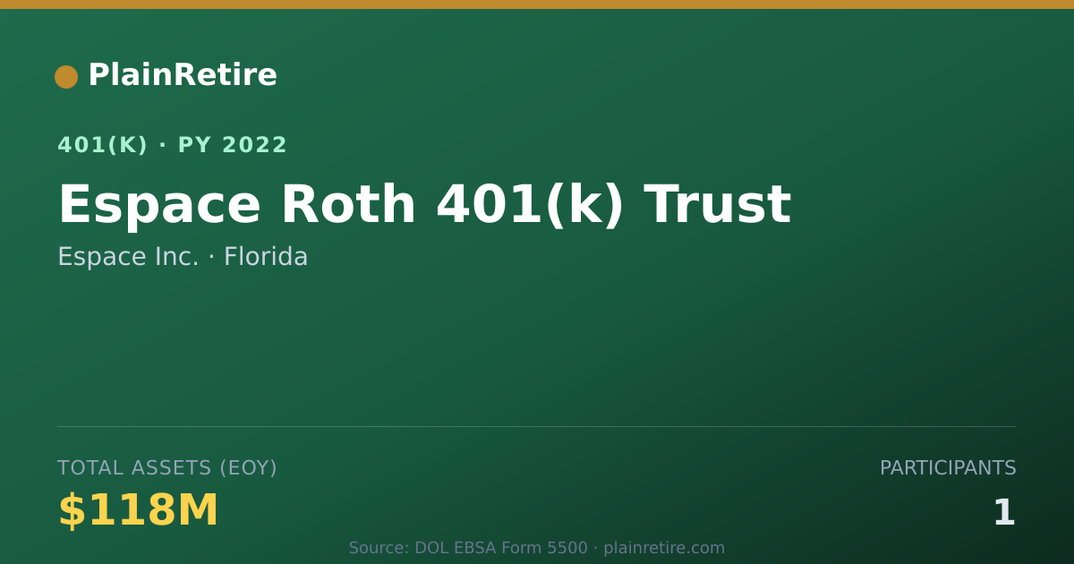 Shareable card for Espace Inc. 401(k) Plan (2022)