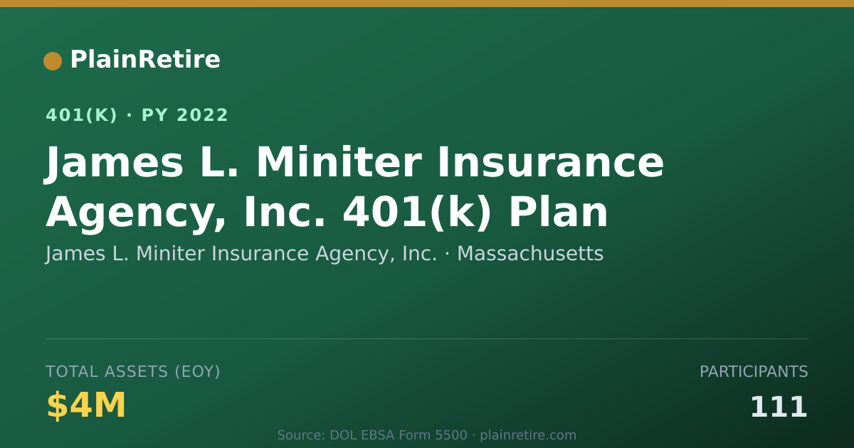 Shareable card for James L. Miniter Insurance Agency, Inc. 401(k) Plan (2022)