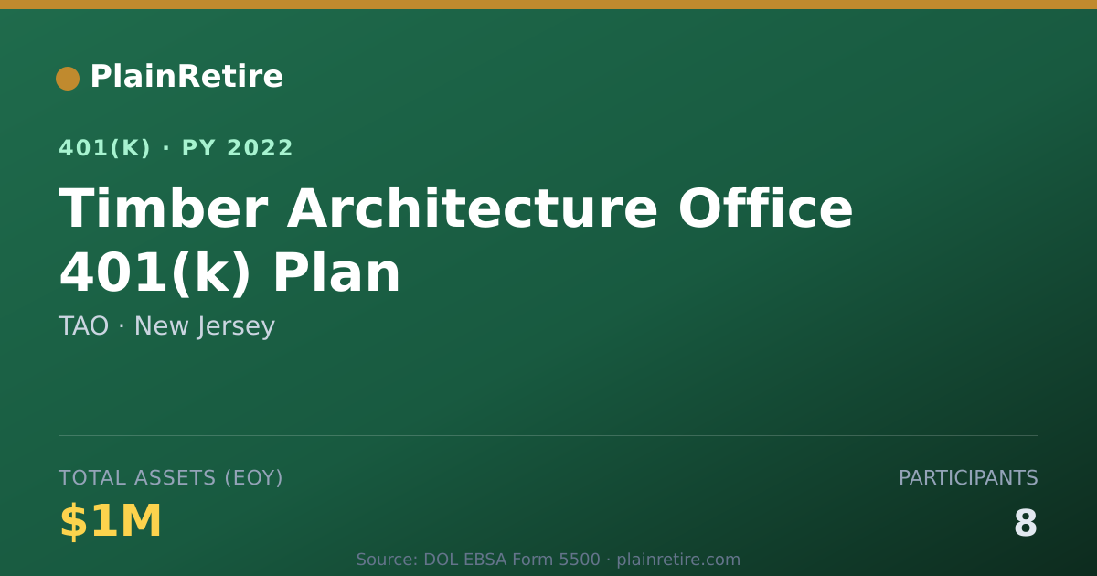 Shareable card for TAO 401(k) Plan (2022)
