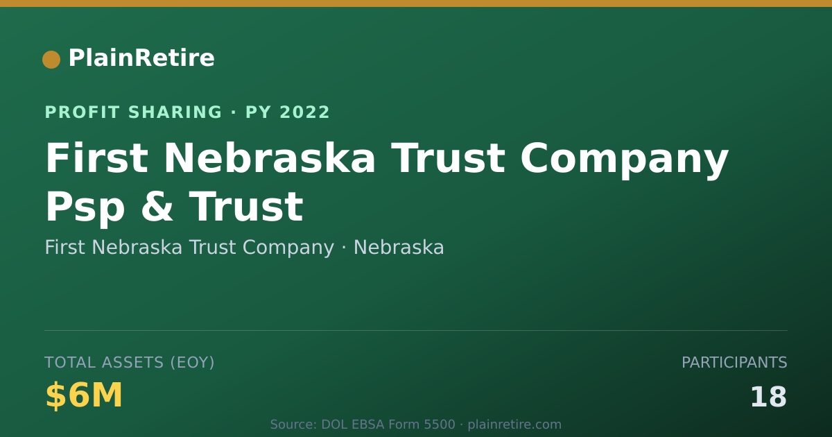 Shareable card for First Nebraska Trust Company Profit Sharing Plan (2022)