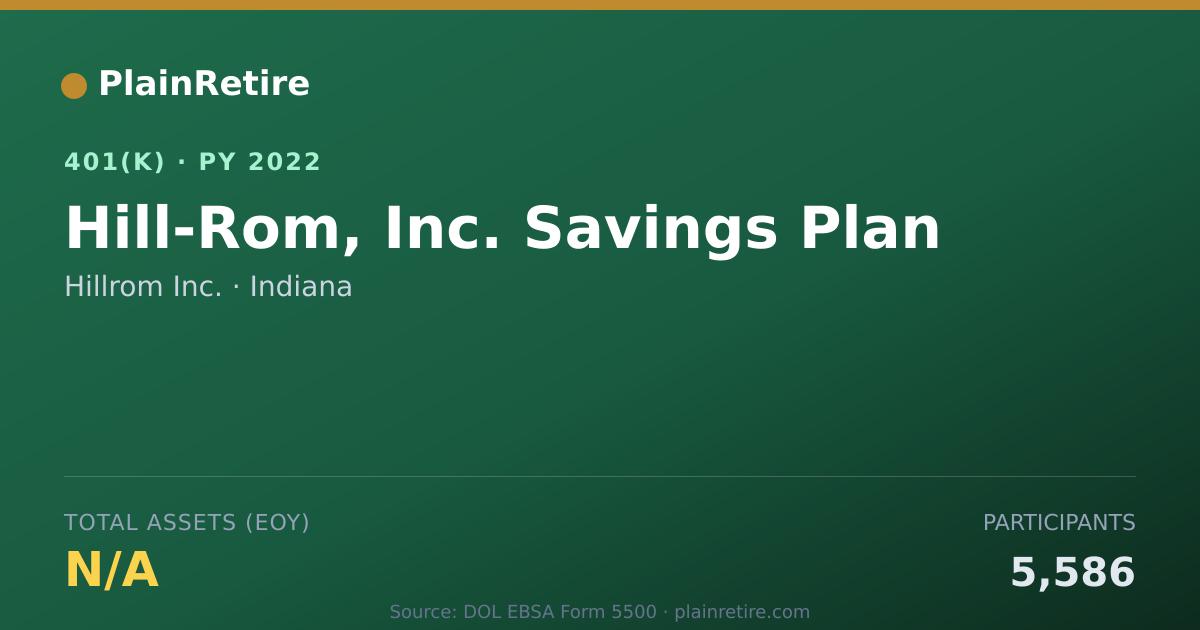 Shareable card for Hillrom Inc. 401(k) Plan (2022)