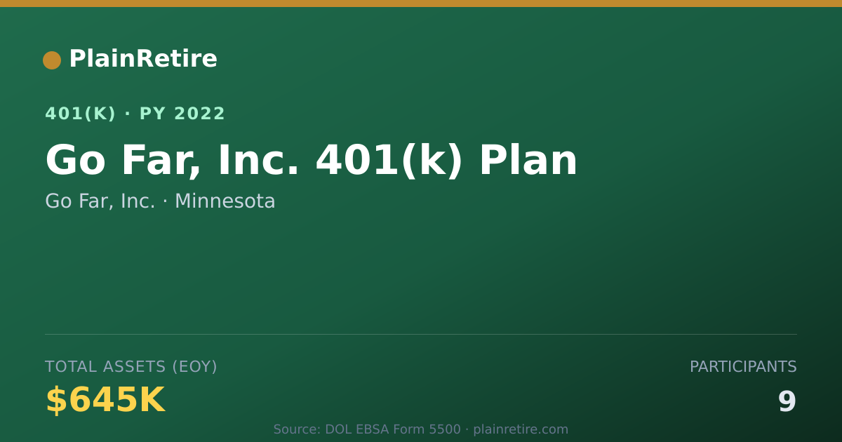 Shareable card for Go Far, Inc. 401(k) Plan (2022)
