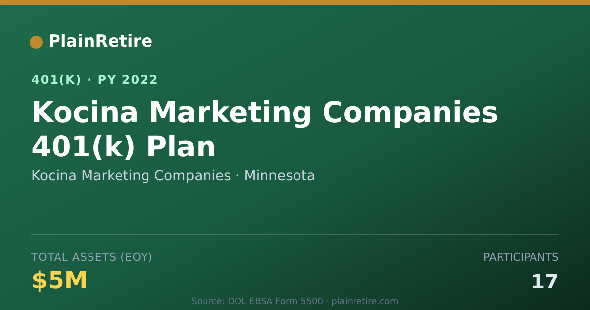 Shareable card for Kocina Marketing Companies 401(k) Plan (2022)