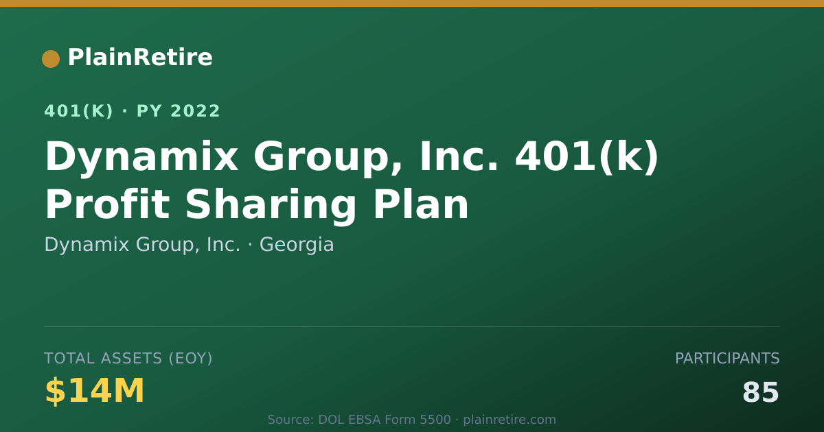 Shareable card for Dynamix Group, Inc. 401(k) Plan (2022)