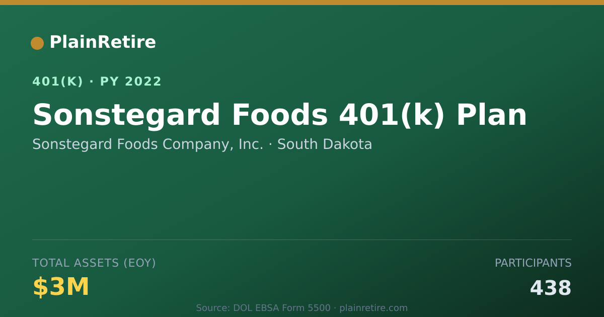 Shareable card for Sonstegard Foods Company, Inc. 401(k) Plan (2022)